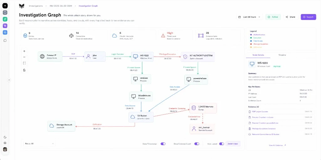 Soc0 investigation graph resolving a network anomaly into a full attack story